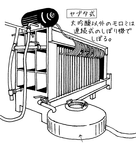 大吟醸以外のモロミは連続式のしぼり機でしぼる。